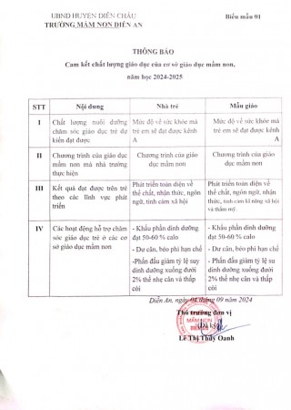 Thông báo cam kết chất lượng giáo dục năm học 2024-2025